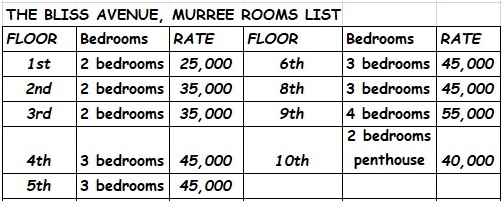 Hotel for Sale, Lower Jhika Gali Road, Murree